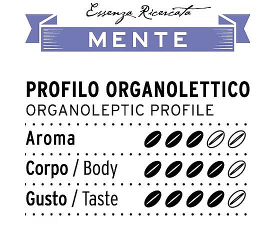 ������� ����� ������ ���� | L`ESPRESSO MENTE DIEMME