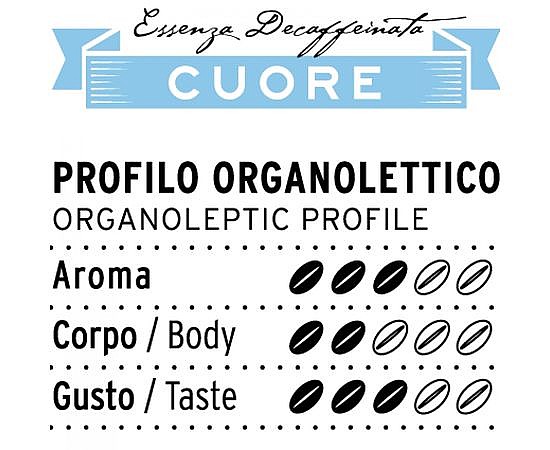 ������� ����� ������ ������ | L`ESPRESSO CUORE  DIEMME